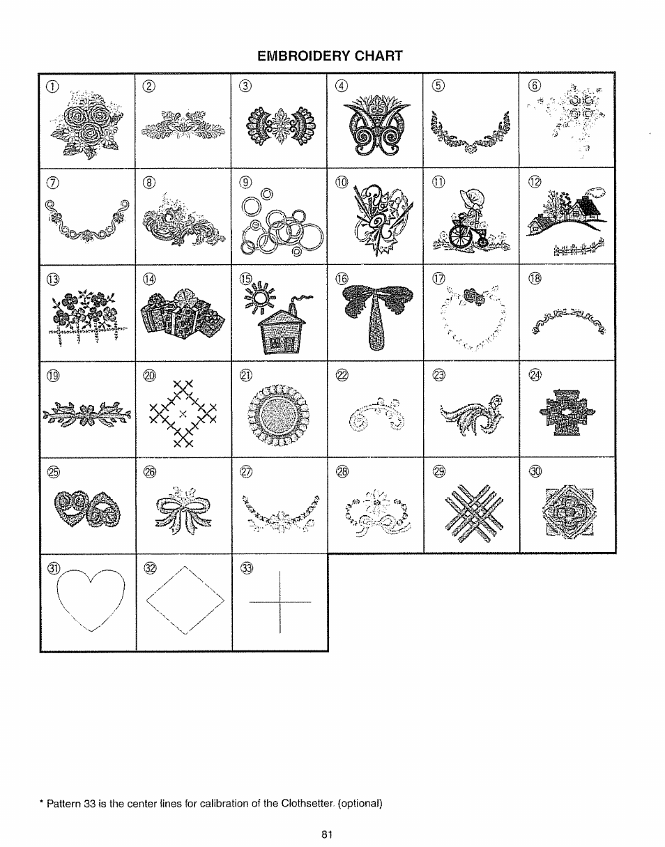 Kenmore 385.19005 User Manual | Page 86 / 87