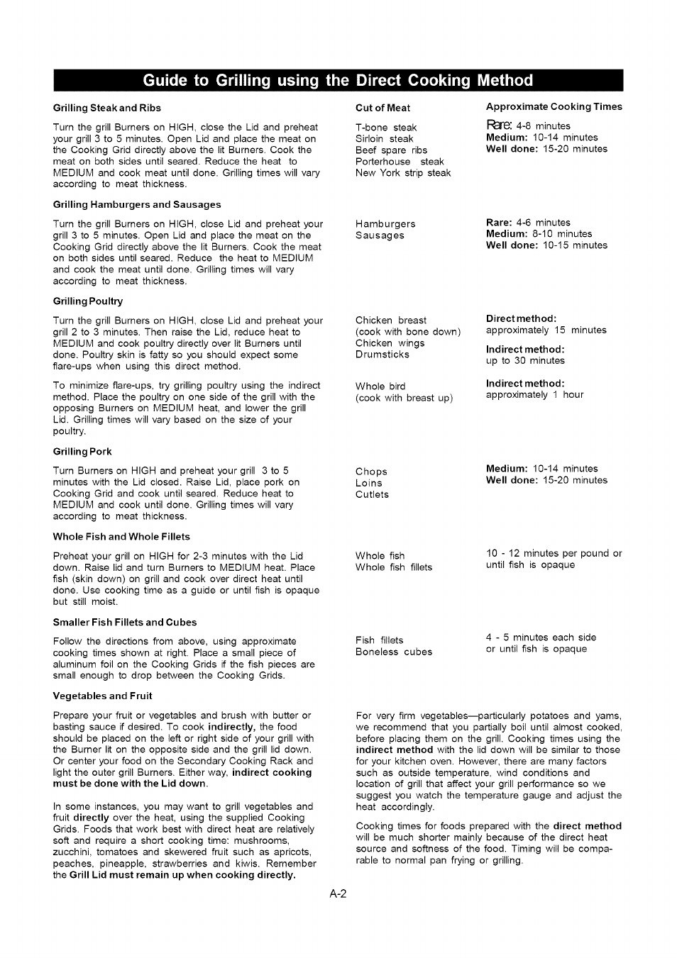 Guide to grilling using the direct cooking method, Grilling steak and ribs, Grilling hamburgers and sausages | Grilling poultry, Grilling pork, Whole fish and whole fillets, Smaller fish fillets and cubes, Vegetables and fruit, Cut of meat, Approximate cooking times | Kenmore 141.16315800 User Manual | Page 24 / 64