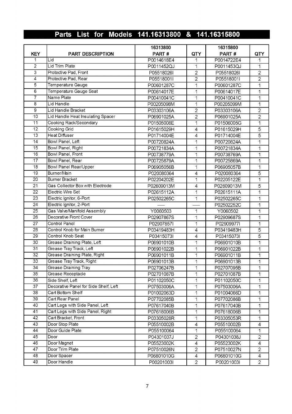 Kenmore 141.16315800 User Manual | Page 7 / 64