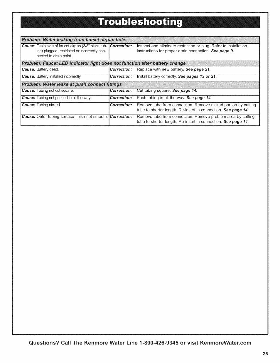 Troubleshooting | Kenmore ULTRAFILTER 650 625.38556 User Manual | Page 25 / 28