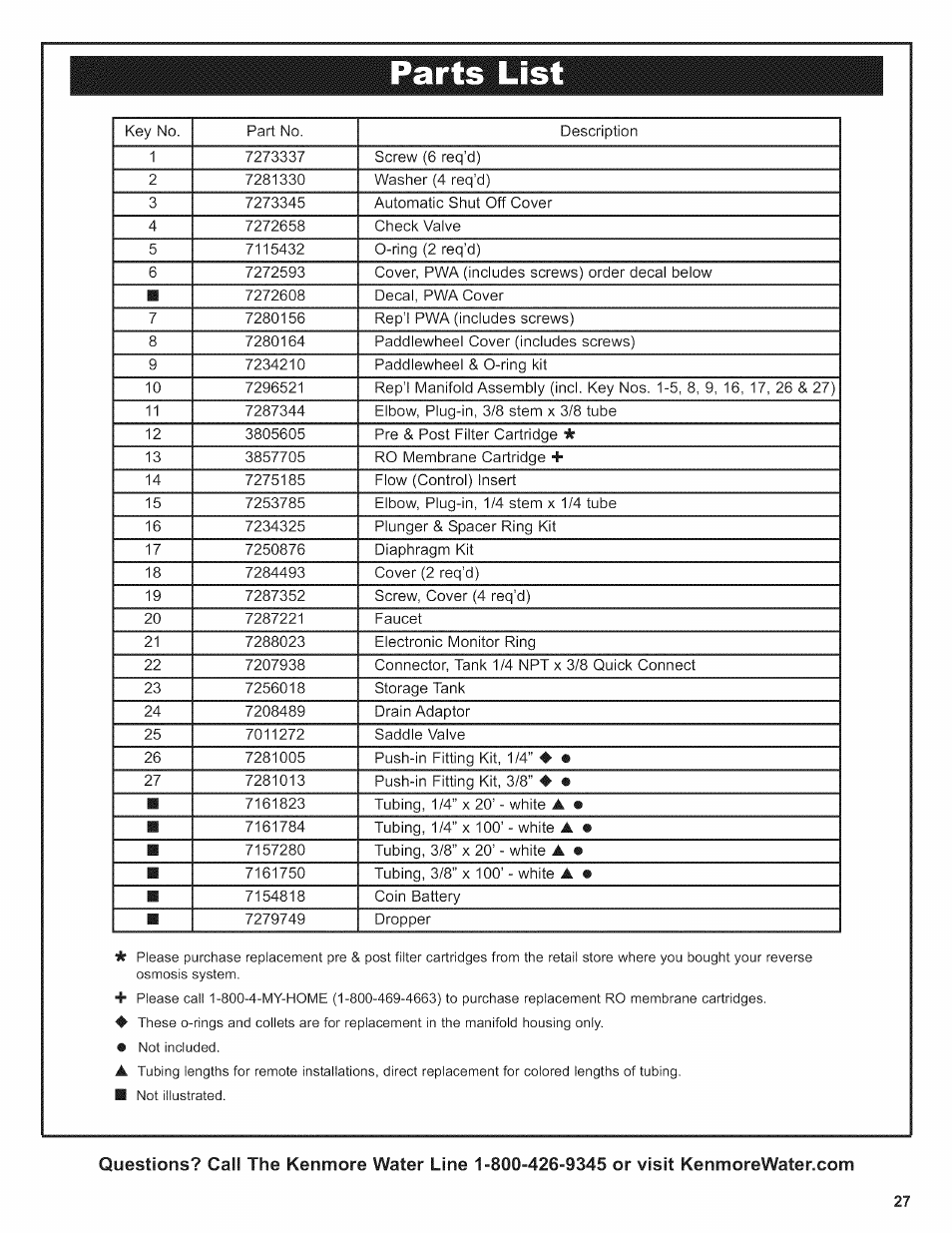 Parts li | Kenmore ULTRAFILTER 650 625.38556 User Manual | Page 27 / 28