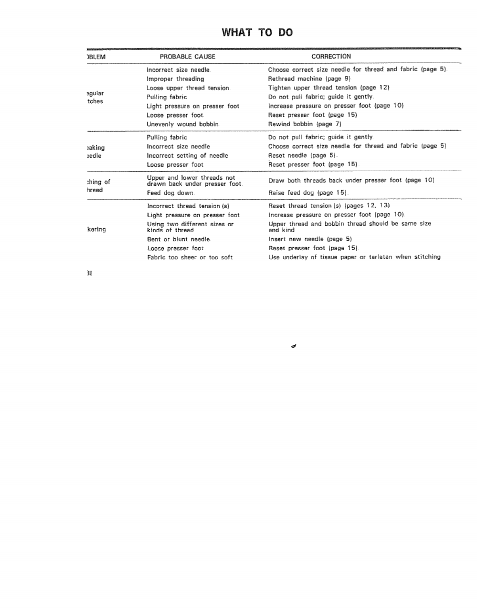 What to do | Kenmore 15/I649 User Manual | Page 30 / 36