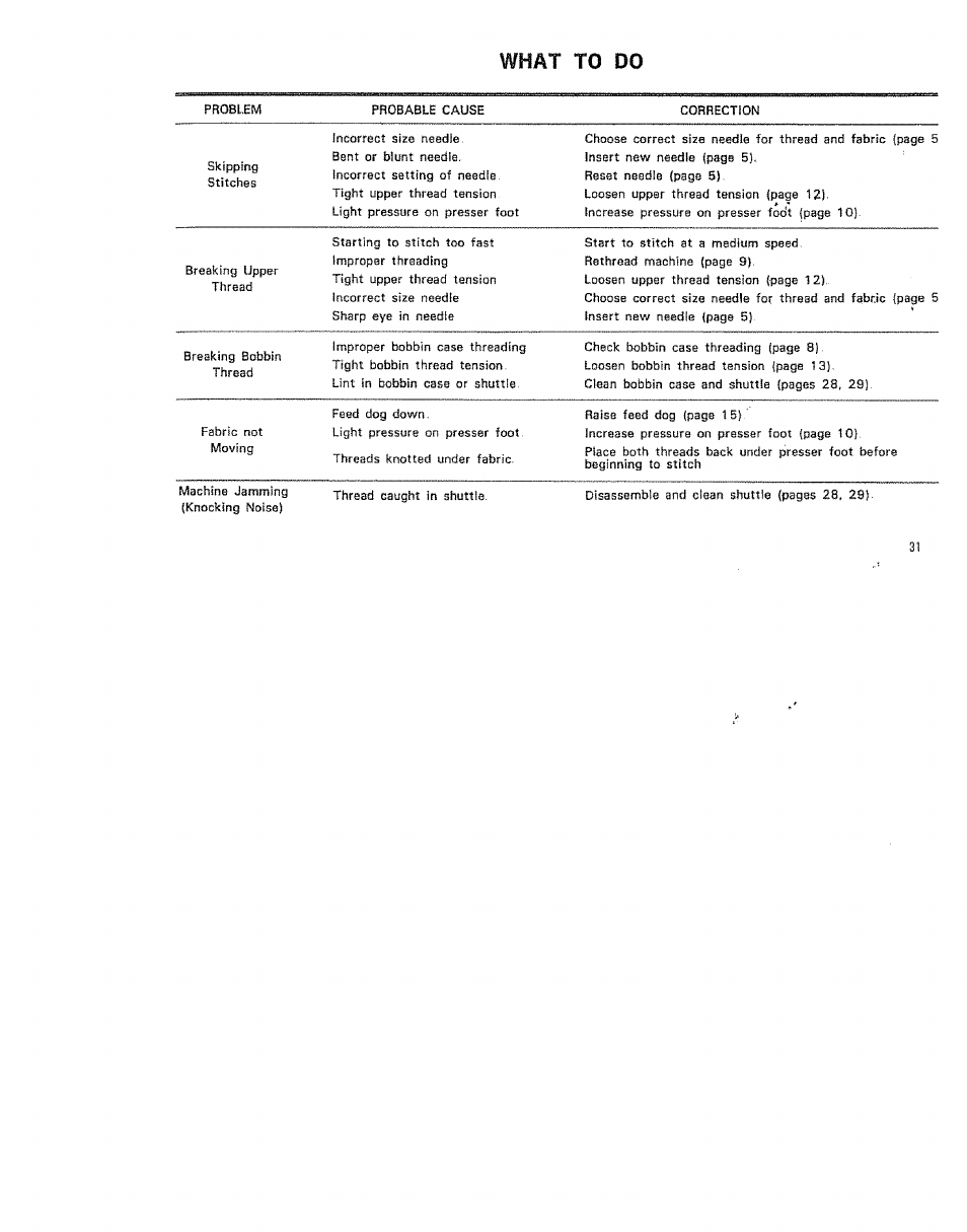 What to do | Kenmore 15/I649 User Manual | Page 31 / 36