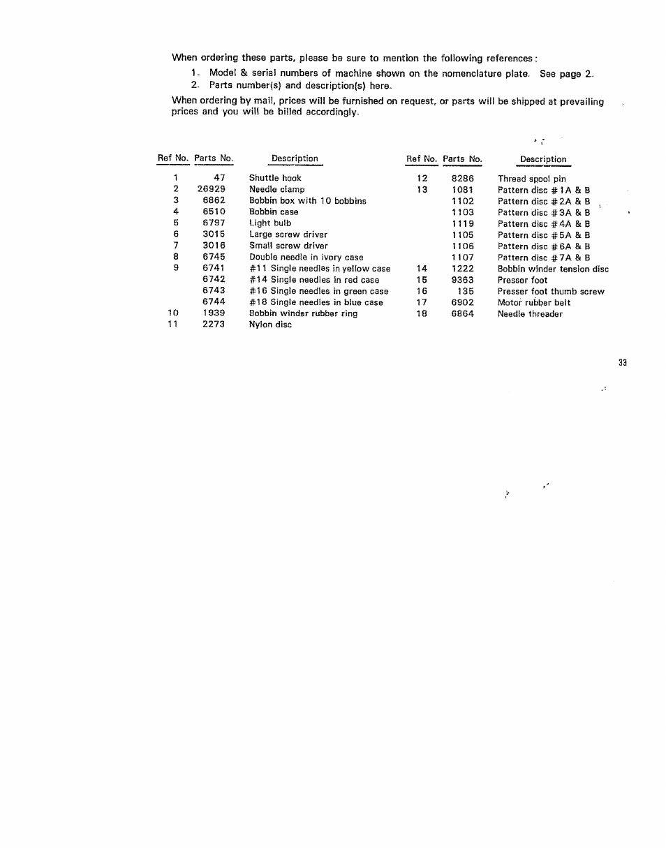 Kenmore 15/I649 User Manual | Page 33 / 36