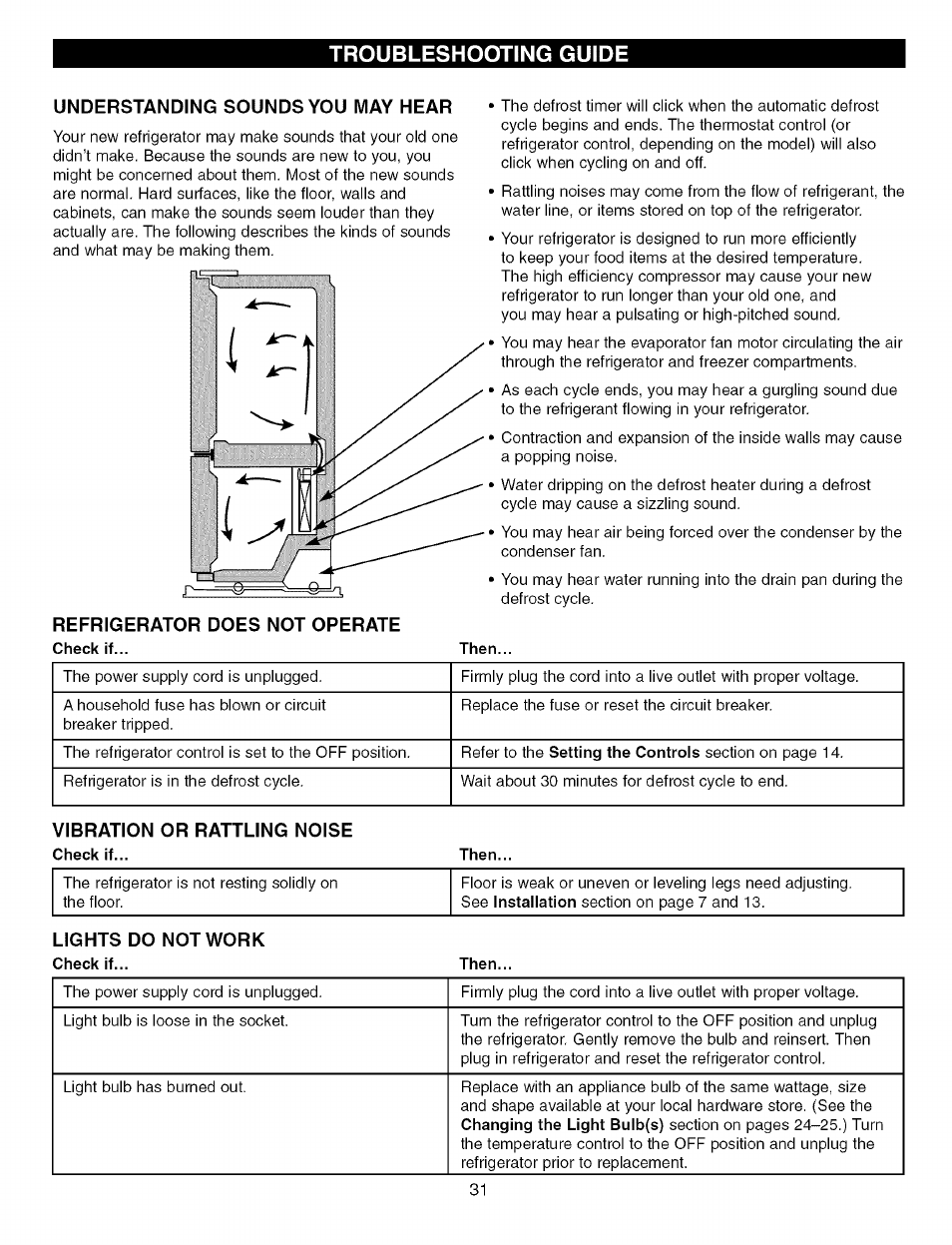 Understanding sounds you may hear, Refrigerator does not operate, Troubleshooting guide | Kenmore Elite 79575559400 User Manual | Page 31 / 35