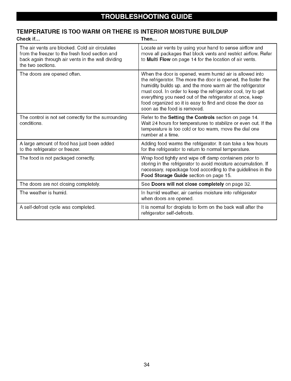 Troubleshooting guide | Kenmore Elite 79575559400 User Manual | Page 34 / 35