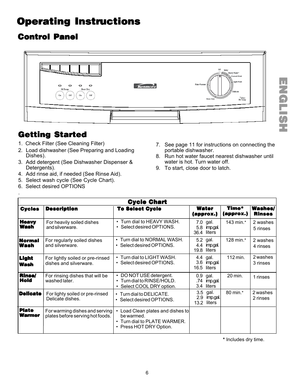 Englishenglishenglishenglishenglish, Operating instr, Getting started | Control panel | Kenmore 587.144 User Manual | Page 6 / 44