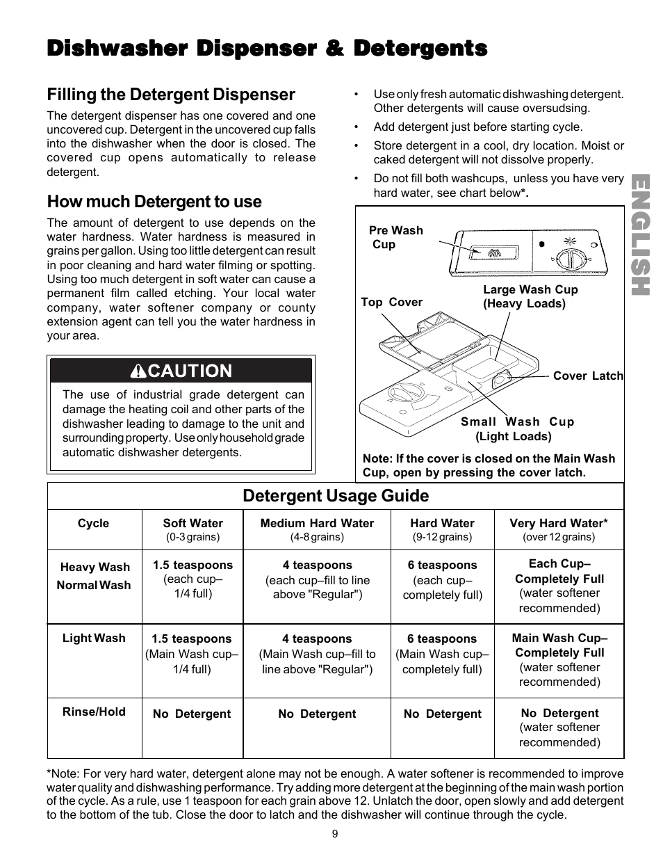 Englishenglishenglishenglishenglish, Dishwasher dispenser & deter, Filling the detergent dispenser | How much detergent to use, Detergent usage guide | Kenmore 587.144 User Manual | Page 9 / 44