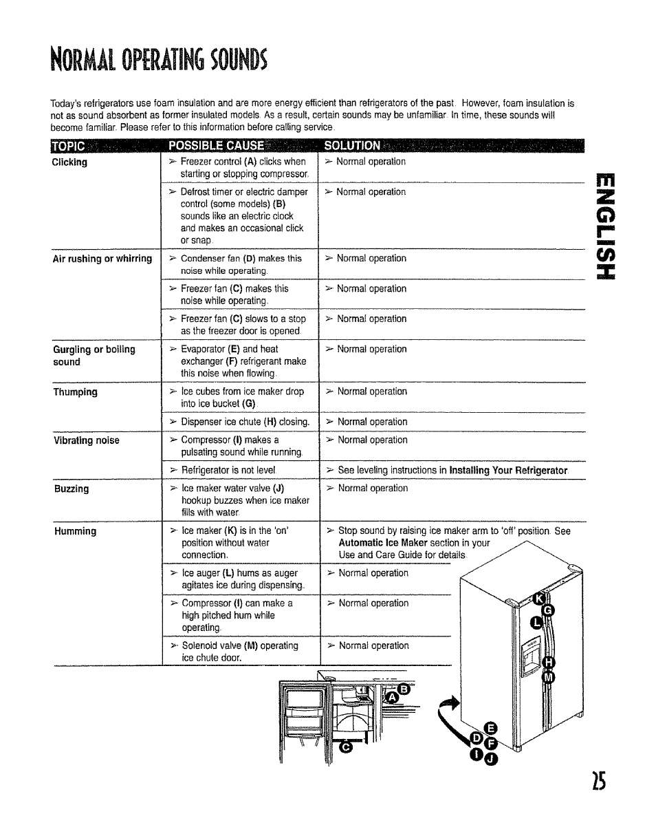 Normal operating sounds | Kenmore 596.50012100 User Manual | Page 25 / 88