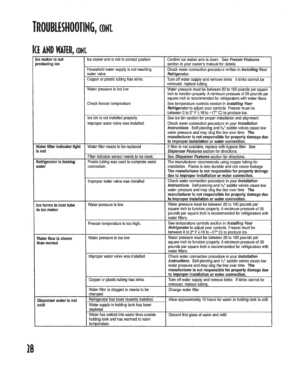 Ice and water, coni, Ice and water, Coni | Kenmore 596.50012100 User Manual | Page 28 / 88