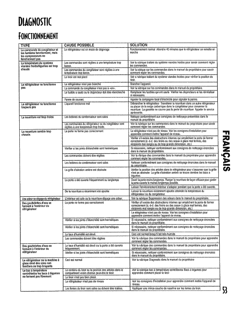 Diagnostic, Fohctiohnímm, Г■ о | Kenmore 596.50012100 User Manual | Page 53 / 88