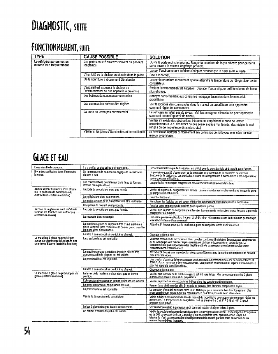 Ic. syiti, Syiti, Ош {t ш | Kenmore 596.50012100 User Manual | Page 54 / 88