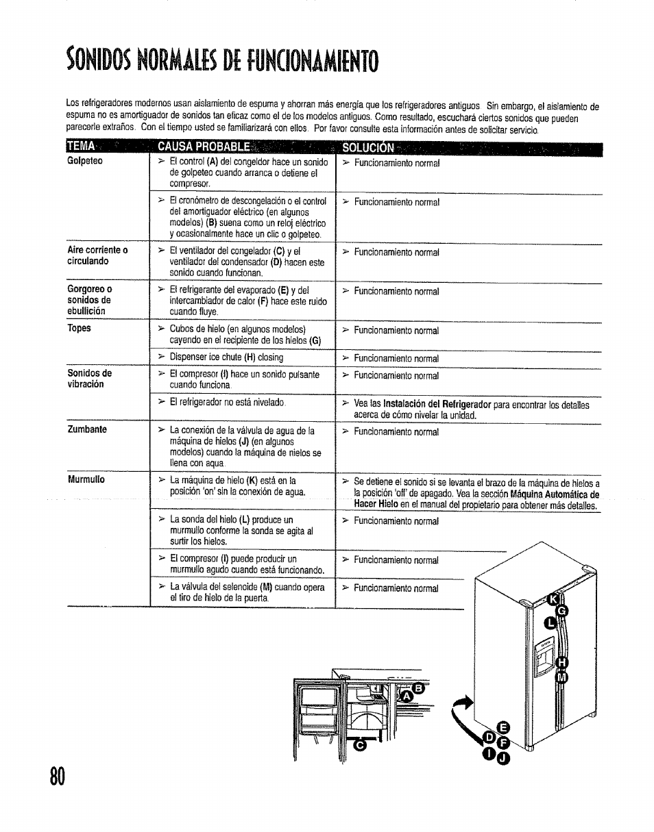 Sonidos normales de funcionamiento | Kenmore 596.50012100 User Manual | Page 80 / 88