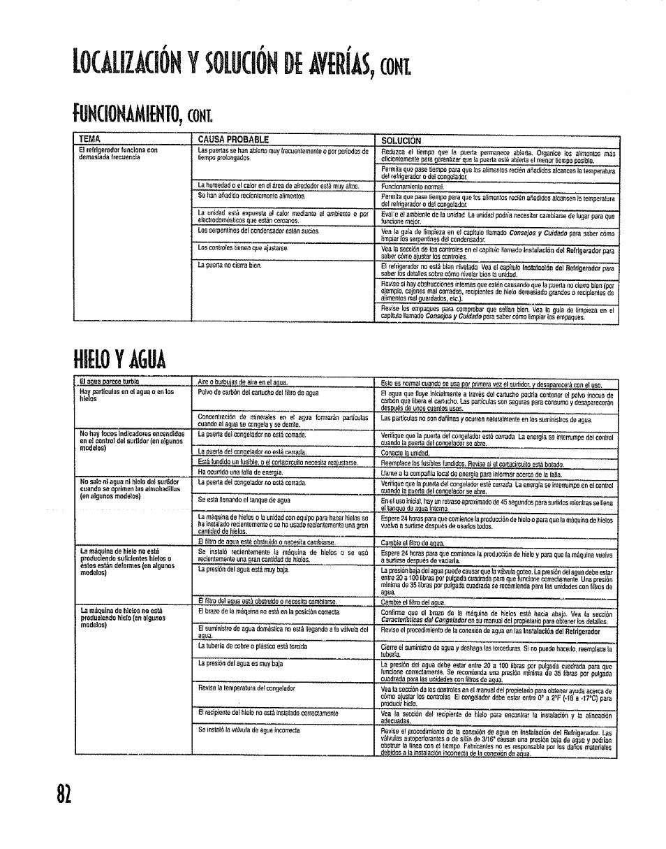 Hielo y lào üa | Kenmore 596.50012100 User Manual | Page 82 / 88