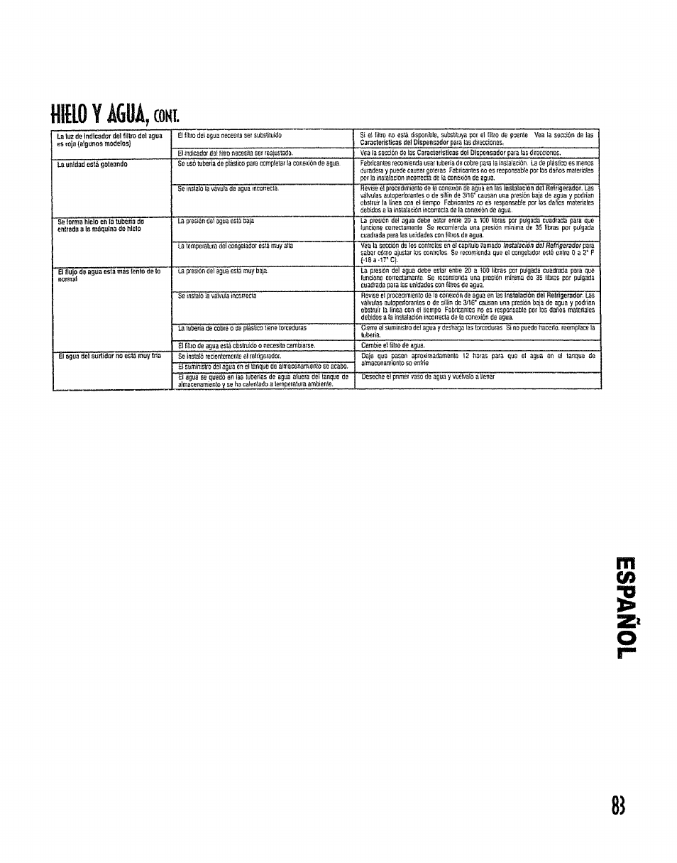 Шоу agua, сонг, Шоу agua, Сонг | Kenmore 596.50012100 User Manual | Page 83 / 88