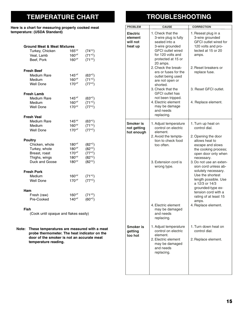 Temperature chart, Troubleshooting | Kenmore 125.15885800 User Manual | Page 15 / 30