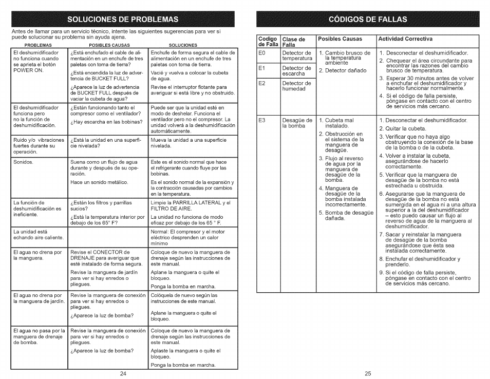 Soluciones de problemas, Codigos de fallas, Soluciones de problemas codigos de fallas | Kenmore 251.90701 User Manual | Page 13 / 15