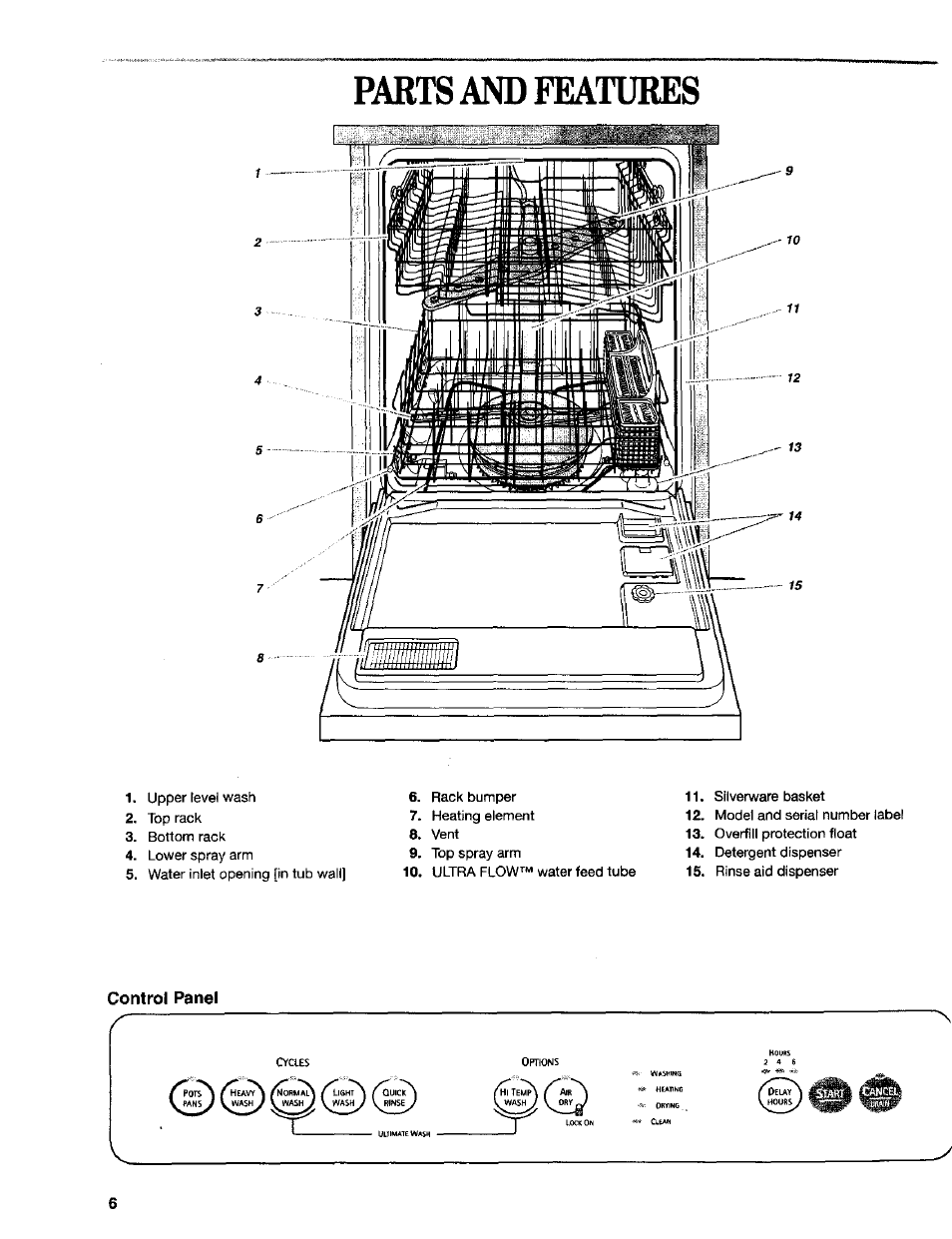 Parts and features | Kenmore 665.16652 User Manual | Page 6 / 20