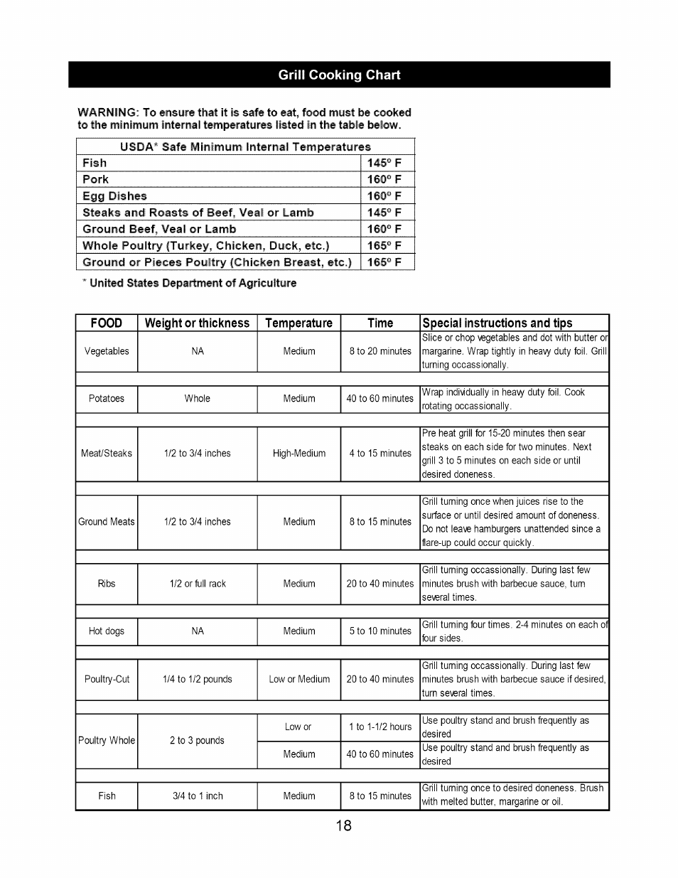 Grill cooking chart | Kenmore 640-26629611-0 User Manual | Page 18 / 19