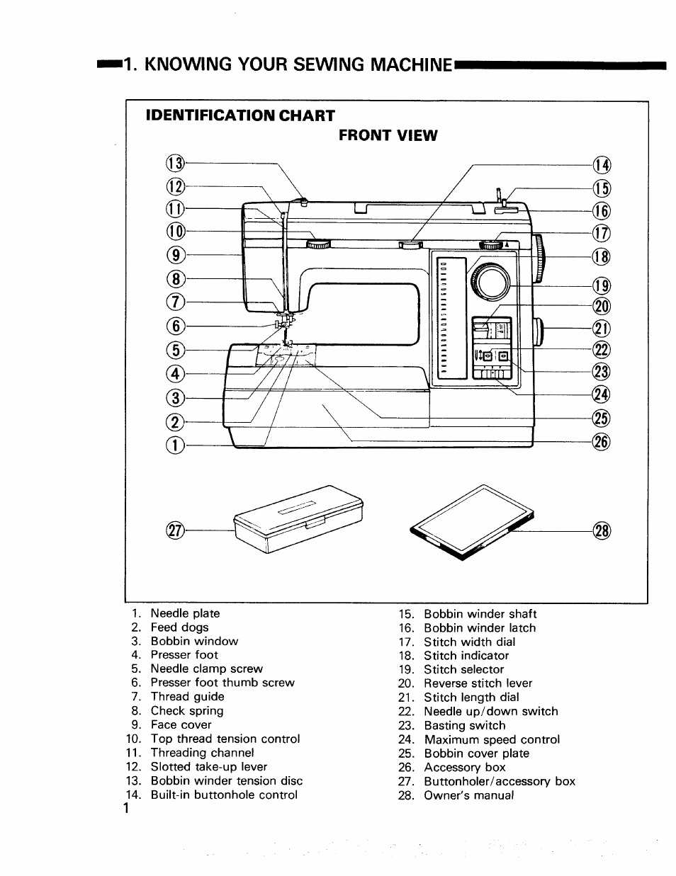 Identification chart, Front view, Toiling | Kenmore 17922 User Manual | Page 2 / 48