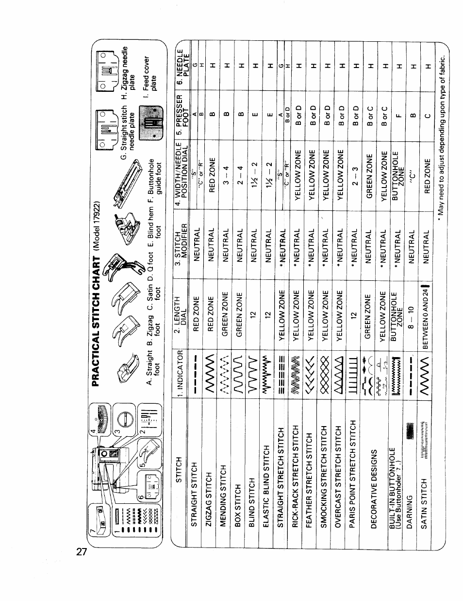 C" or "r, Im~a | Kenmore 17922 User Manual | Page 28 / 48