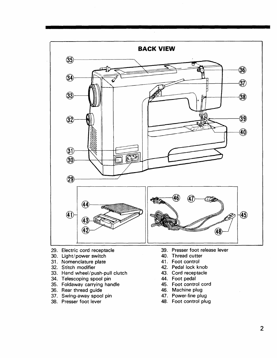 Back view | Kenmore 17922 User Manual | Page 3 / 48