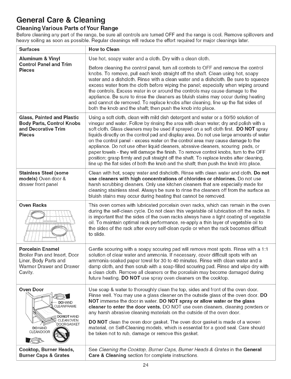 Cleaning various parts of your range, How to clean, General care & cleaning | Kenmore 790.754 User Manual | Page 24 / 30