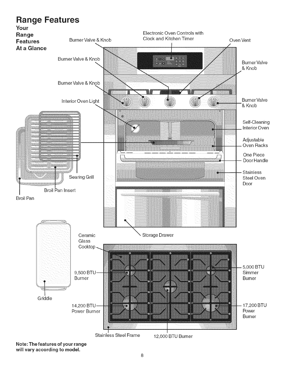 Your range, Range features | Kenmore 790.754 User Manual | Page 8 / 30