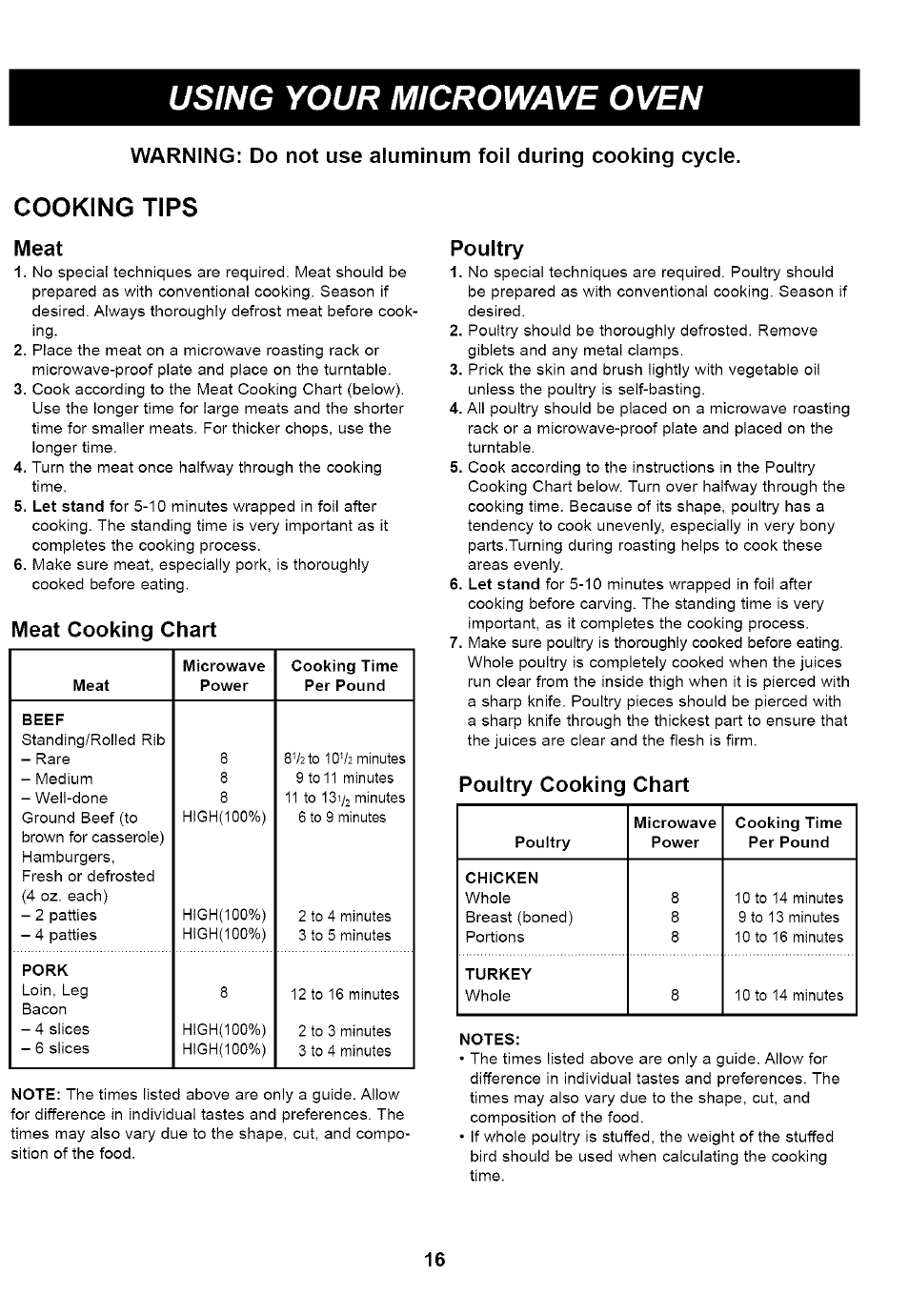 Meat, Meat cooking chart, Poultry | Poultry cooking chart, Notes, Using your microwave oven, Cooking tips | Kenmore HORNO DE MICROONDAS 721.61283 User Manual | Page 16 / 21