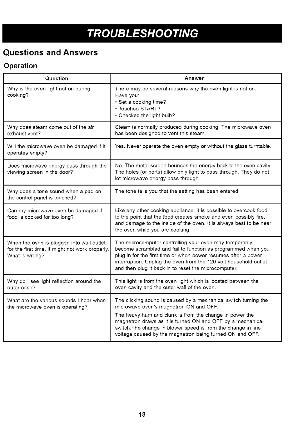 Operation, Troubleshooting, Questions and answers | Kenmore HORNO DE MICROONDAS 721.61283 User Manual | Page 18 / 21