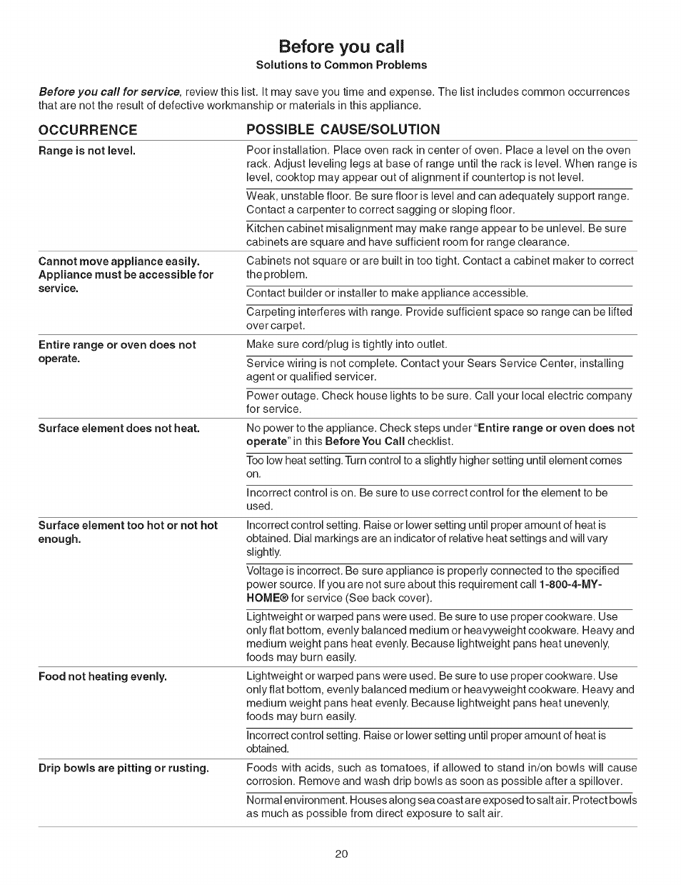 Possible cause/solution, Before you call | Kenmore 790.4626 User Manual | Page 20 / 22