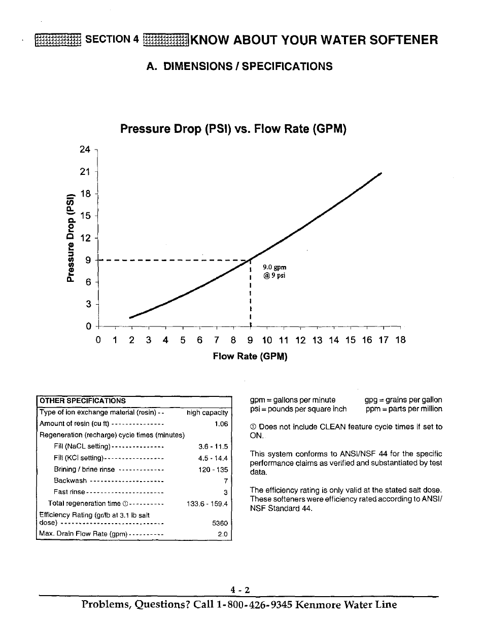 Bjiiiidjdidíiid section 4, Know about your water softener, A. dimensions/specifications | Pressure drop (psi) vs. flow rate (gpm), Flow rate (gpm) | Kenmore ULTRASOFT 400 625.38845 User Manual | Page 21 / 36