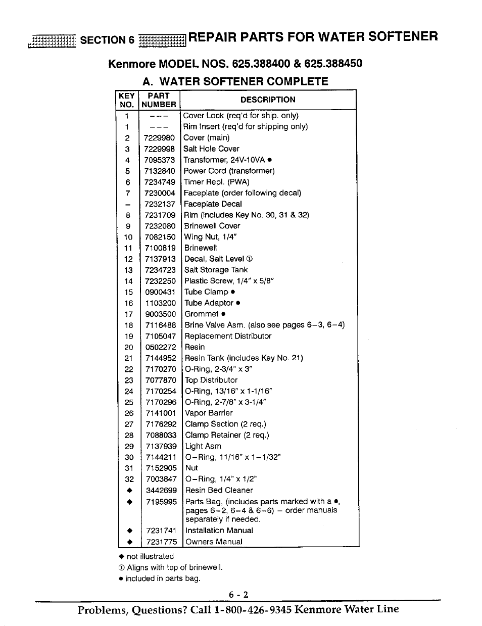 Repair parts for water softener | Kenmore ULTRASOFT 400 625.38845 User Manual | Page 31 / 36