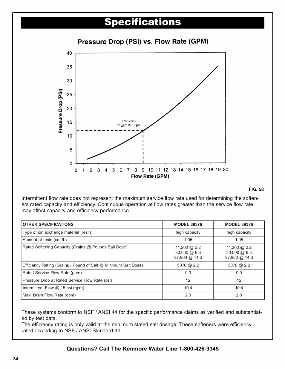 Pressure drop (psi) vs. flow rate (gpm) | Kenmore INTELLISOFT 625.38376 User Manual | Page 34 / 48