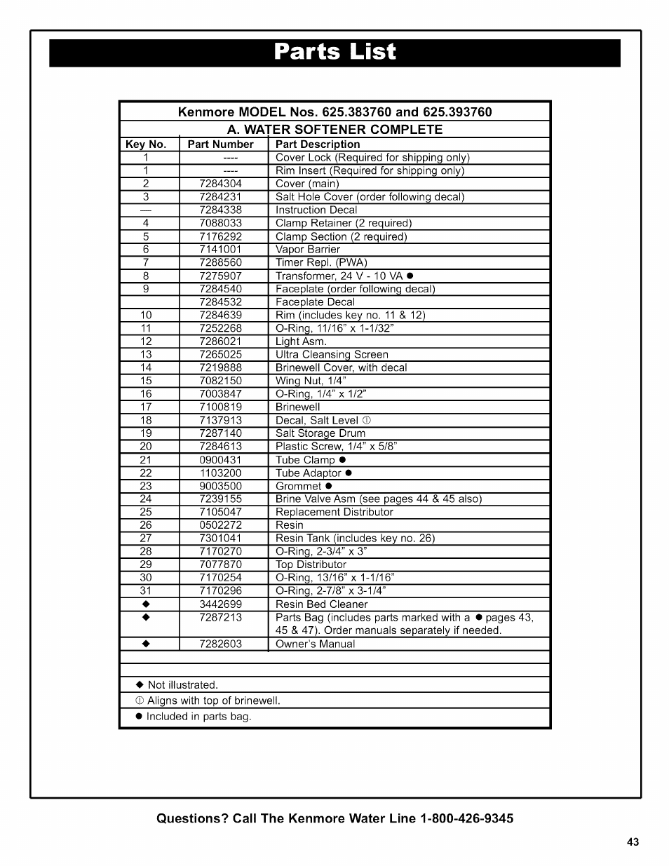 Parts | Kenmore INTELLISOFT 625.38376 User Manual | Page 43 / 48