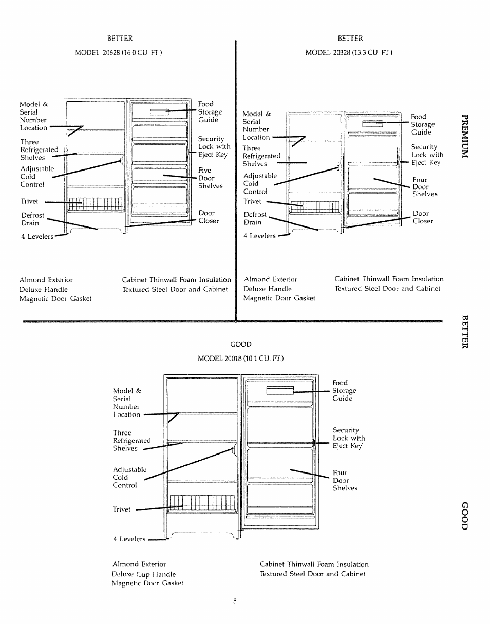 Kenmore 20938 User Manual | Page 5 / 8