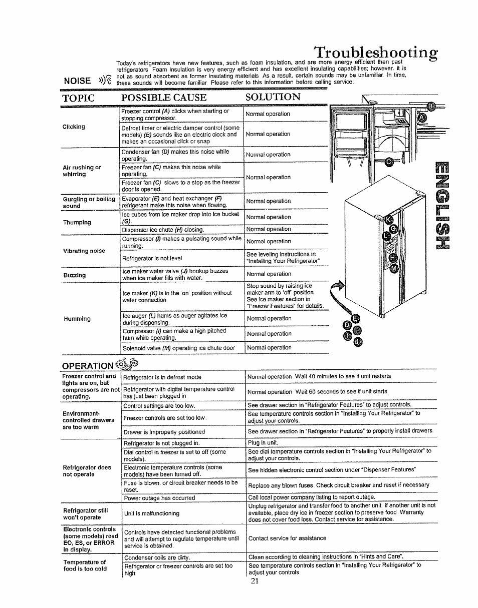 Troubleshooting, Topic, Solution | Noise | Kenmore 596.50003100 User Manual | Page 21 / 77