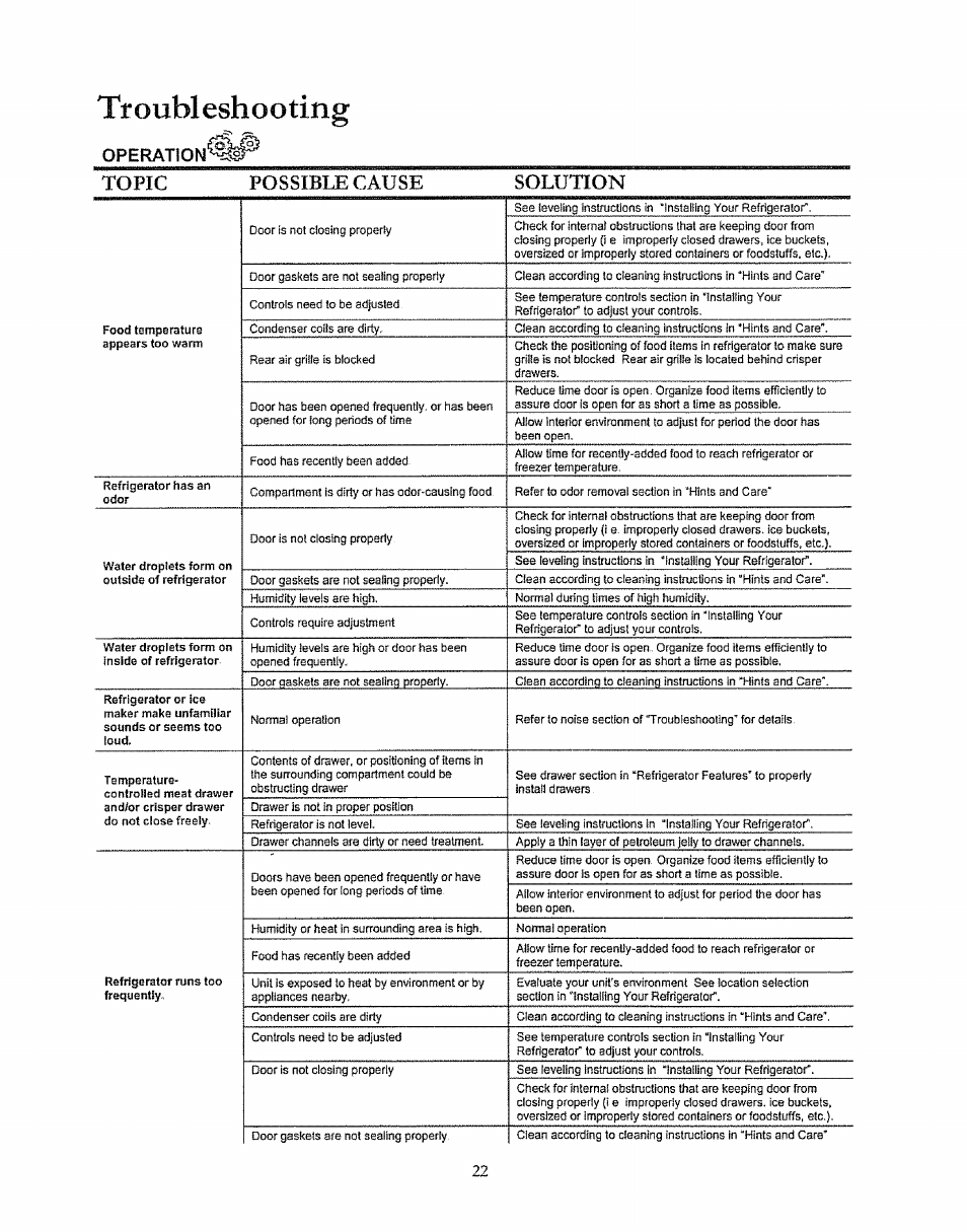Operation, Topic, Possible cause | Solution, Troubleshooting, Topic possible cause solution | Kenmore 596.50003100 User Manual | Page 22 / 77