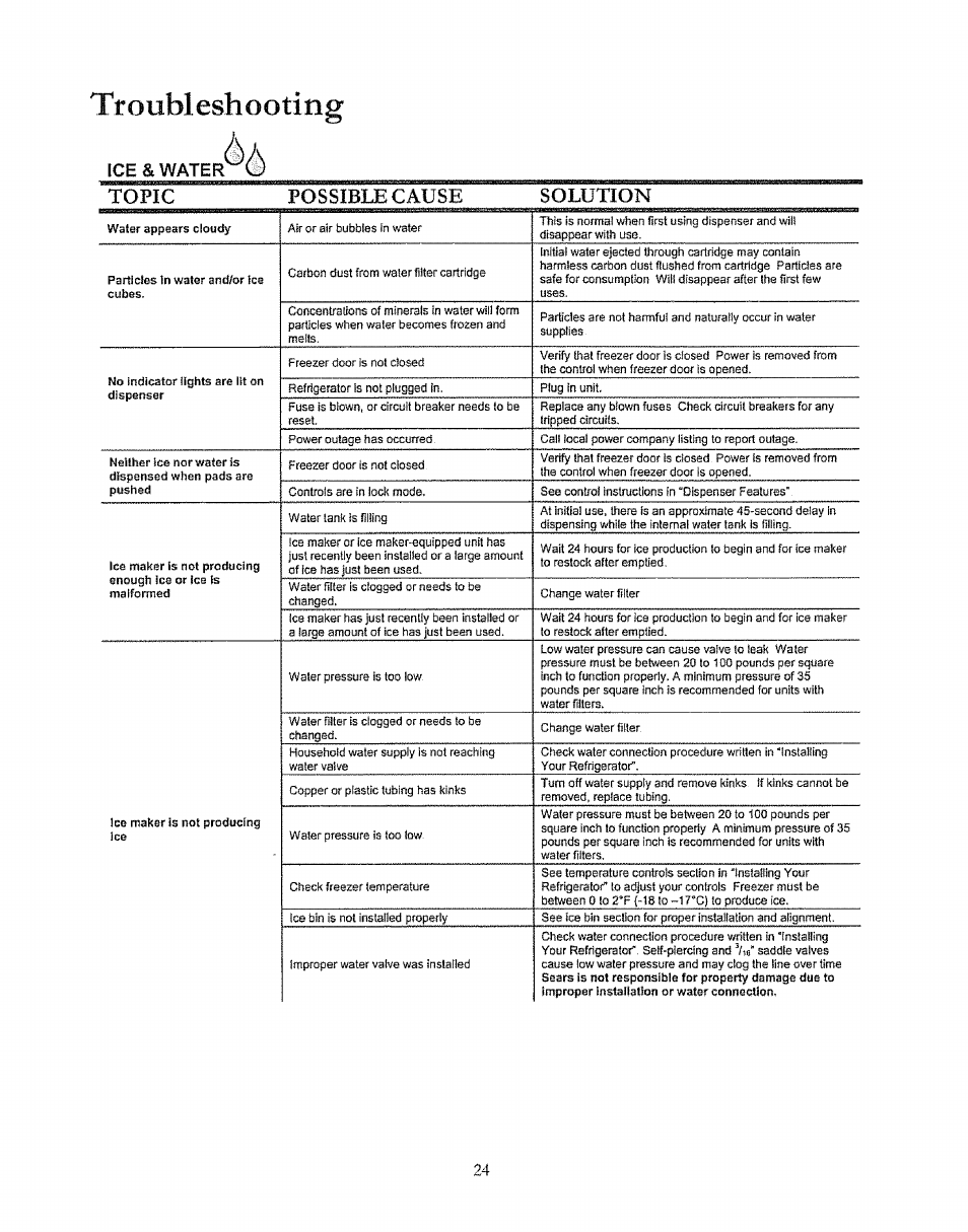 Ice & water, Troubleshooting, Topic possibue cause solution | Water | Kenmore 596.50003100 User Manual | Page 24 / 77