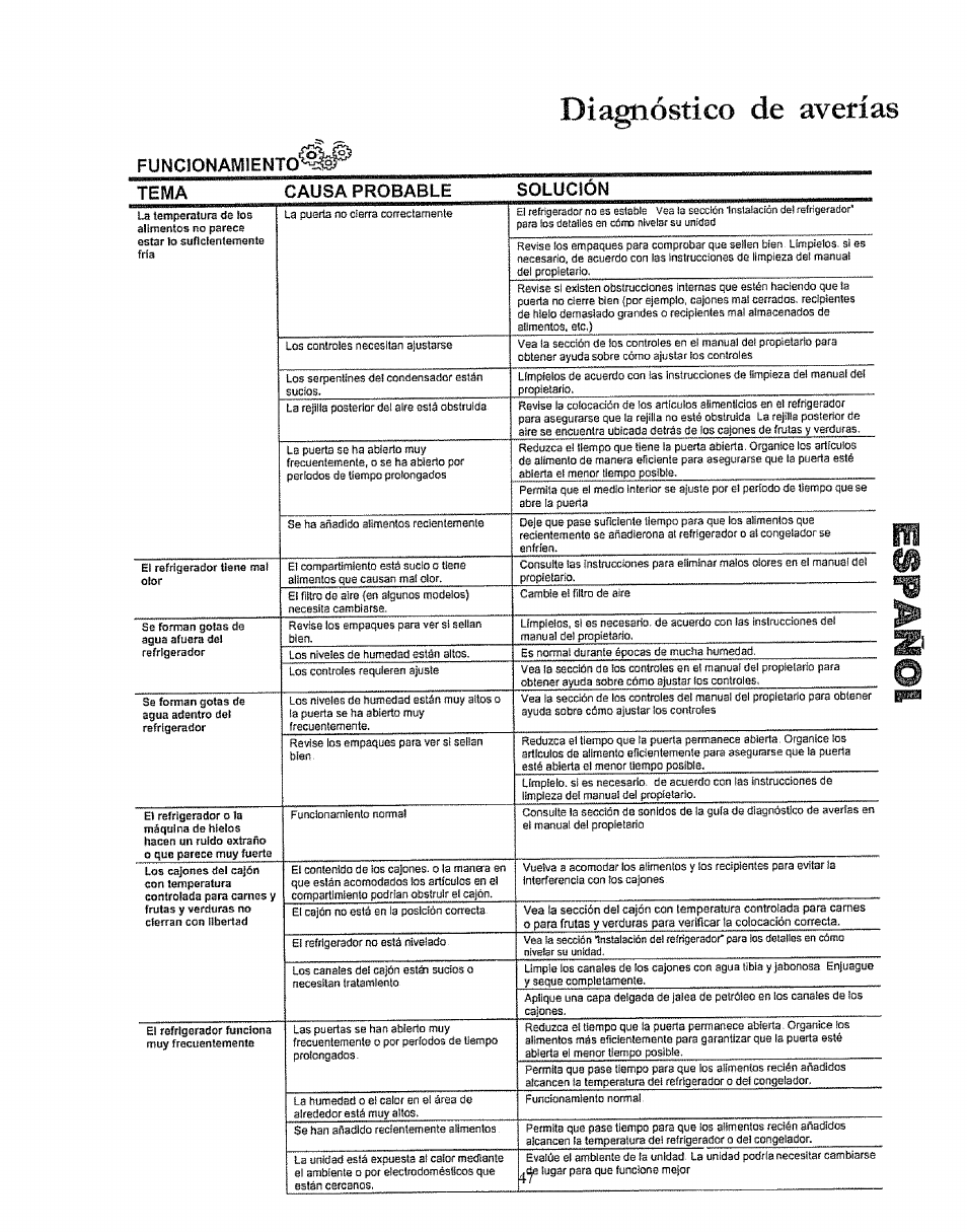 Diagnóstico de averías, Tema, Causa probable | Solucion | Kenmore 596.50003100 User Manual | Page 47 / 77