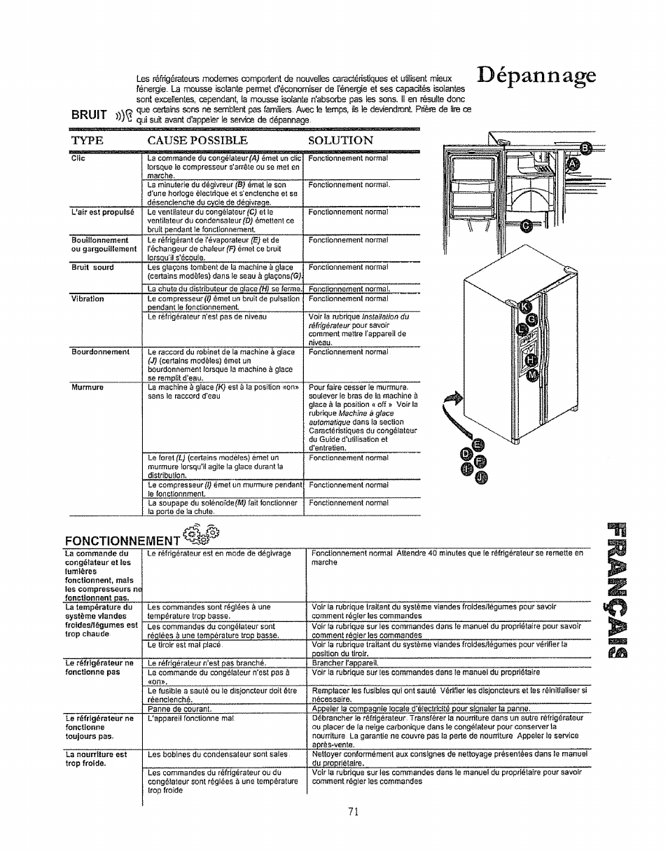 Dépannage | Kenmore 596.50003100 User Manual | Page 71 / 77