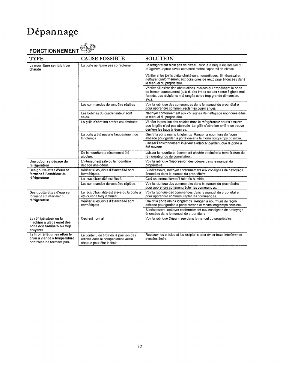 Fonctionnement, Dépan ti a£e, Type solution | Kenmore 596.50003100 User Manual | Page 72 / 77