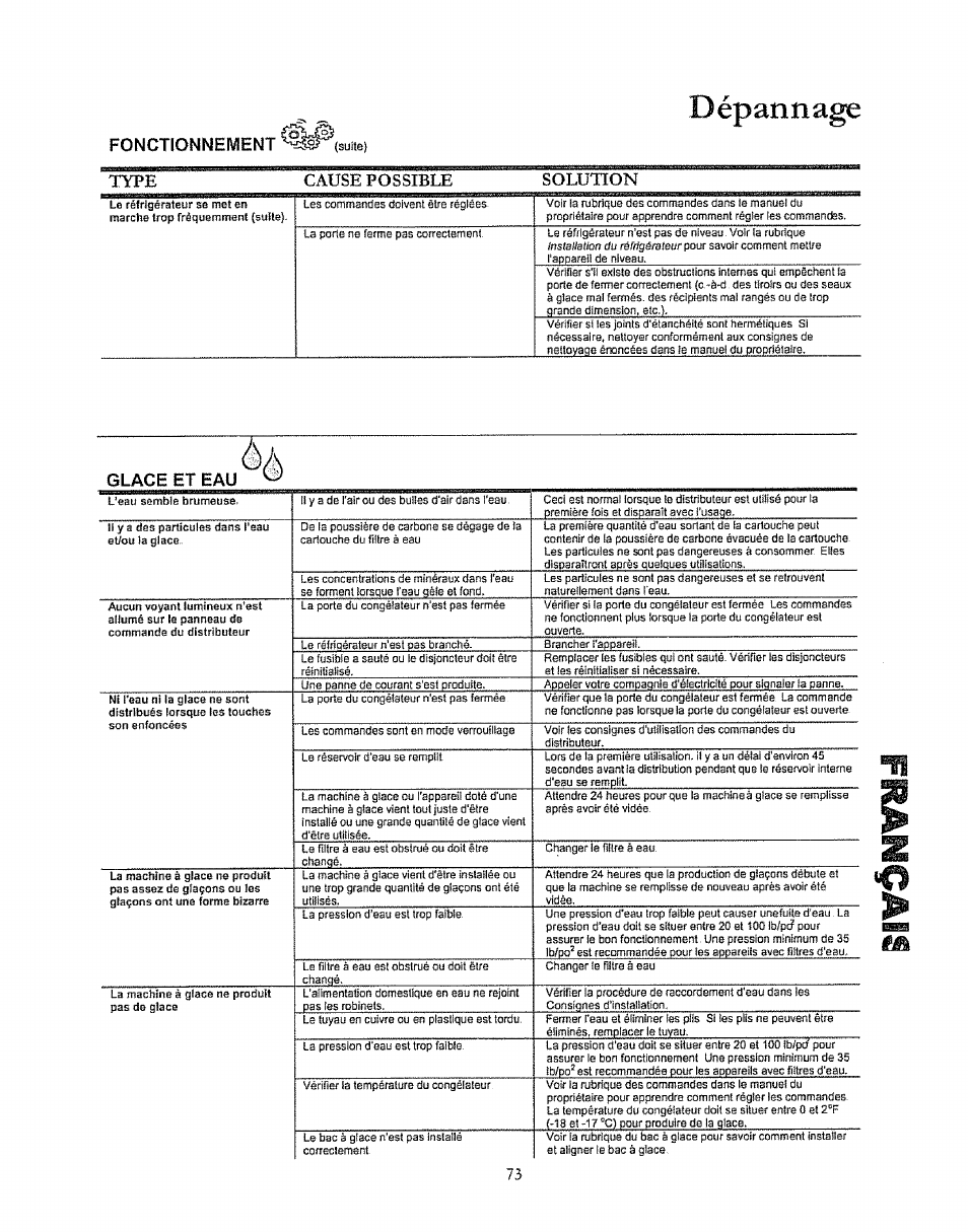 Fonctionnement, Glace et eau, Dépannage | Xypk cause possible solution | Kenmore 596.50003100 User Manual | Page 73 / 77