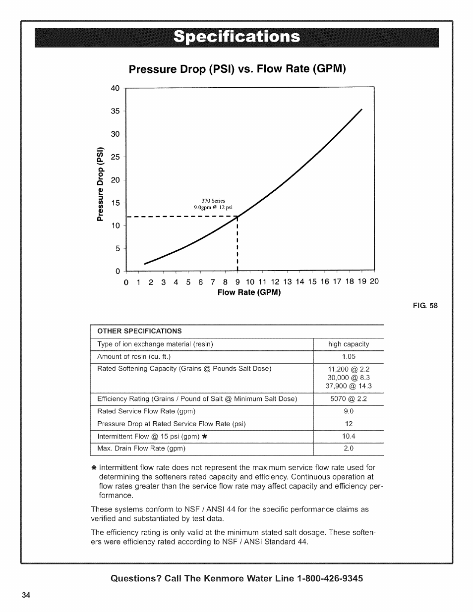 Fig. 58, Pressure drop (psi) vs. flow rate (gpm) | Kenmore 625.38376 User Manual | Page 34 / 48