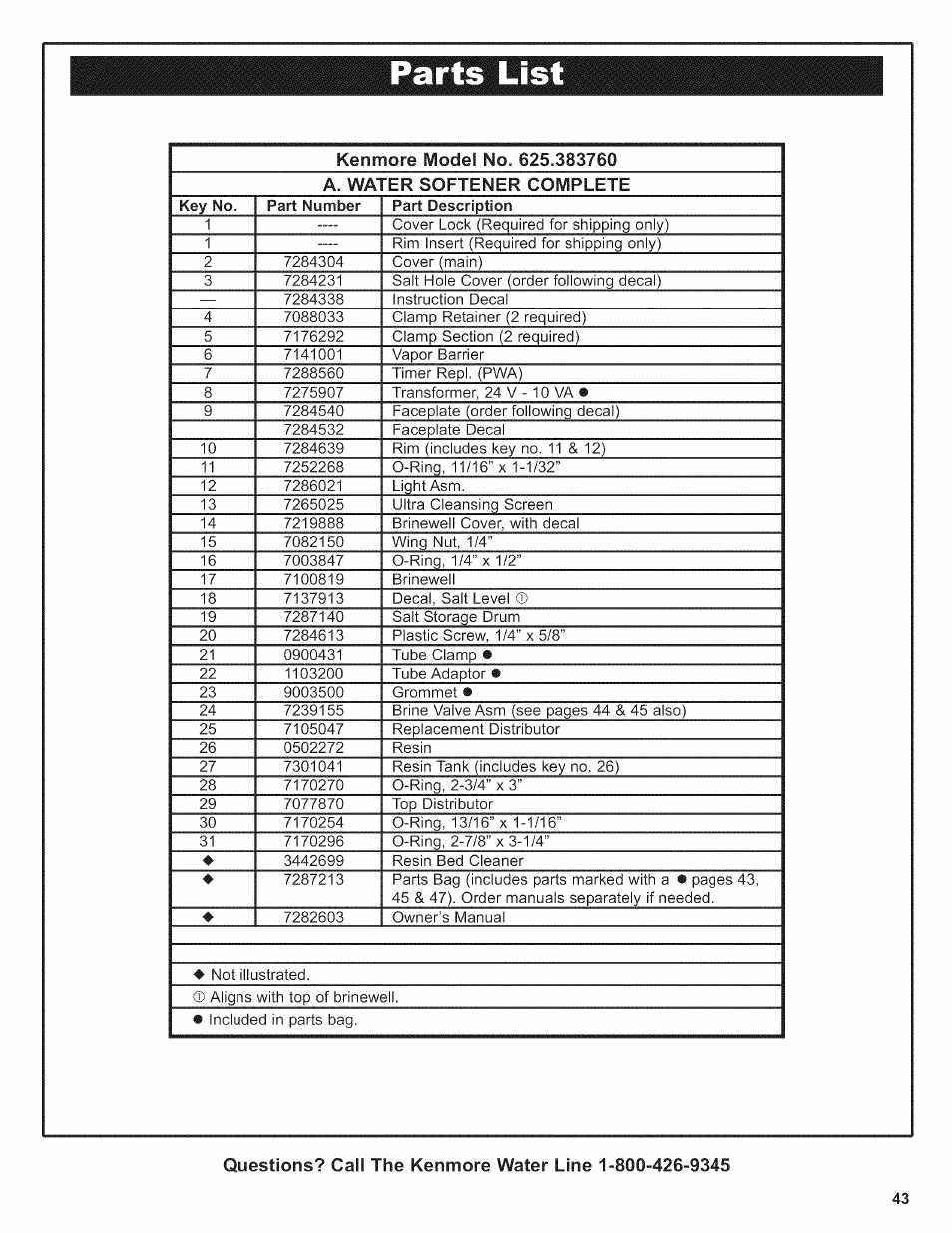 Parts li | Kenmore 625.38376 User Manual | Page 43 / 48