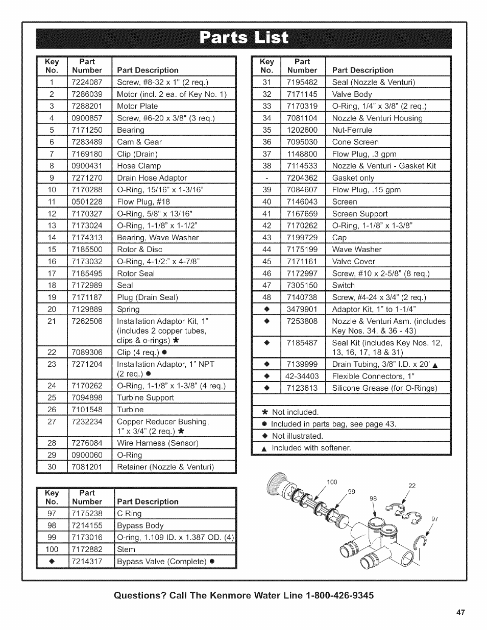 Parts li | Kenmore 625.38376 User Manual | Page 47 / 48