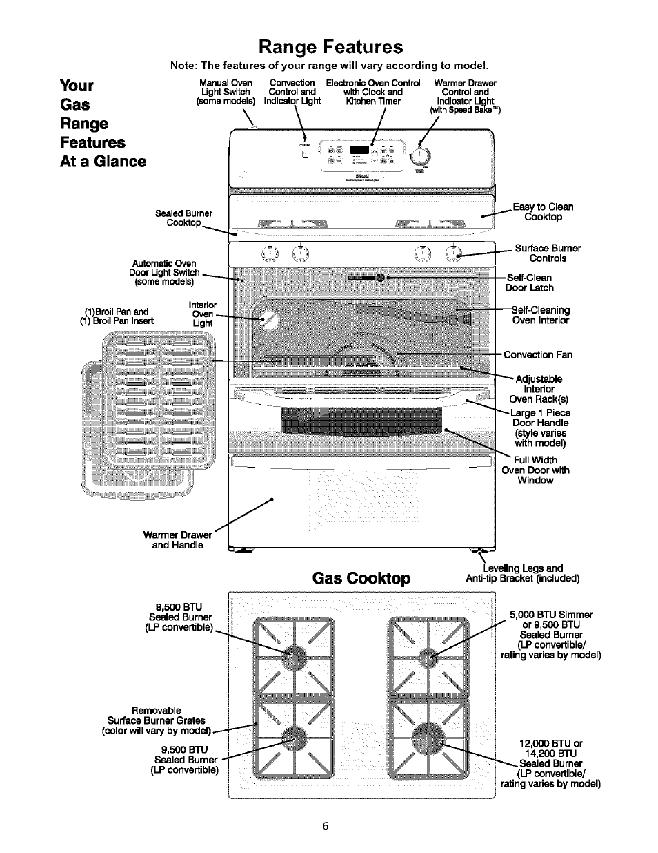 Range features, Your gas range features at a glance, Gas cooktop | Kenmore 790.75604 User Manual | Page 6 / 24