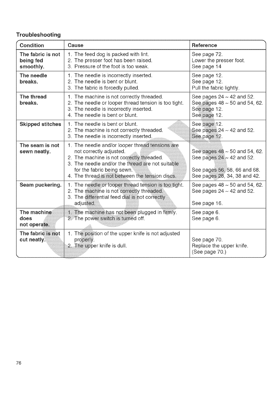 Kenmore 385.16677 User Manual | Page 87 / 90