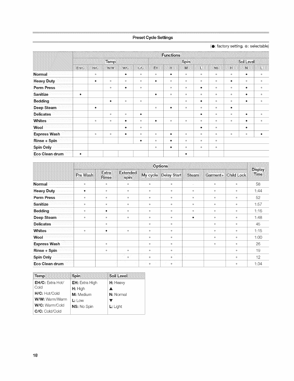 Kenmore 4908 User Manual | Page 18 / 30