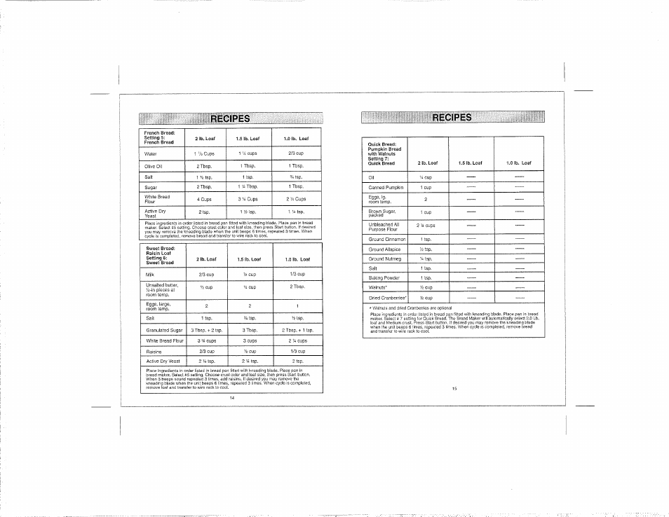Recipes | Kenmore 100.12934 User Manual | Page 8 / 14